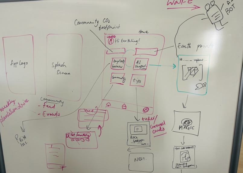 Eco Waze – screenshot 8