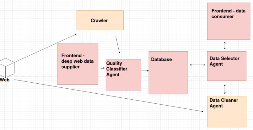 Data MarketPlace – screenshot 7