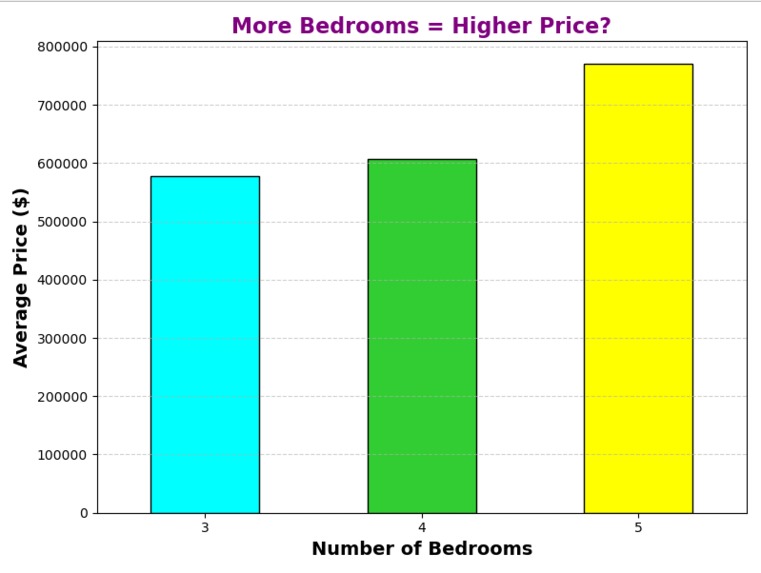 NeuroBlocks – screenshot 3