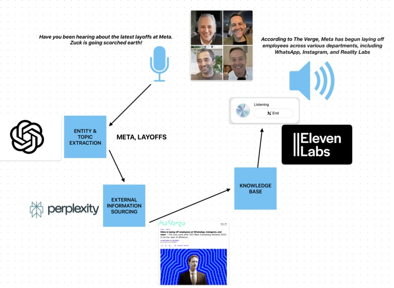 jamie.ai – screenshot 1
