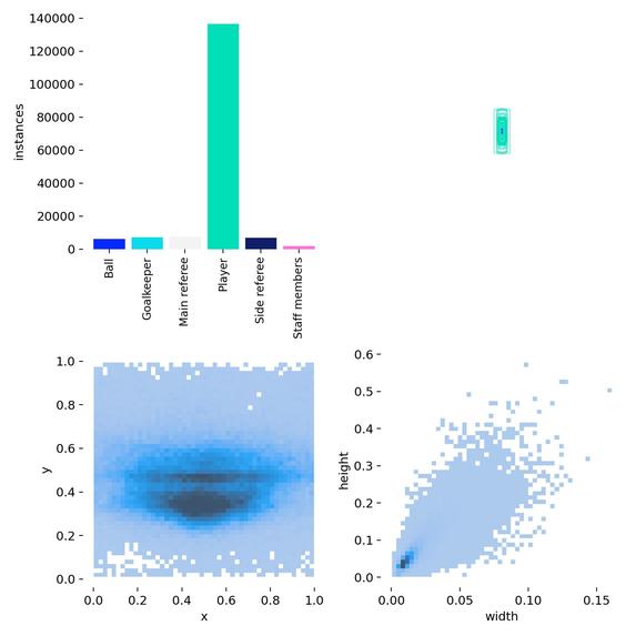 YOLO V11 sports ball tracking with rectilinear footage – screenshot 4