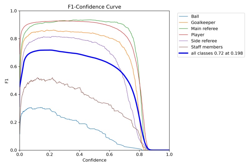 YOLO V11 sports ball tracking with rectilinear footage – screenshot 6