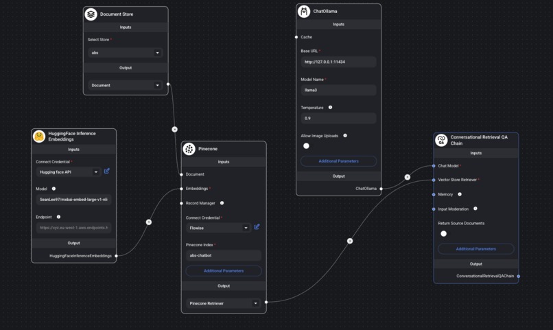 ABS (Advanced Break-even System) – screenshot 6