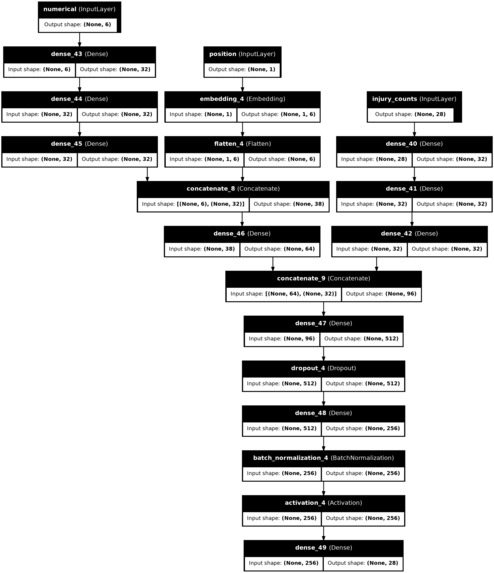 Injury Shield – screenshot 1