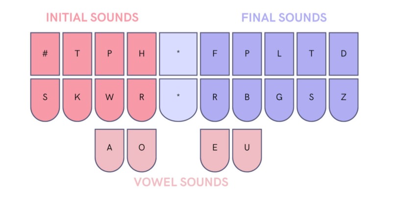 Froj – screenshot 11