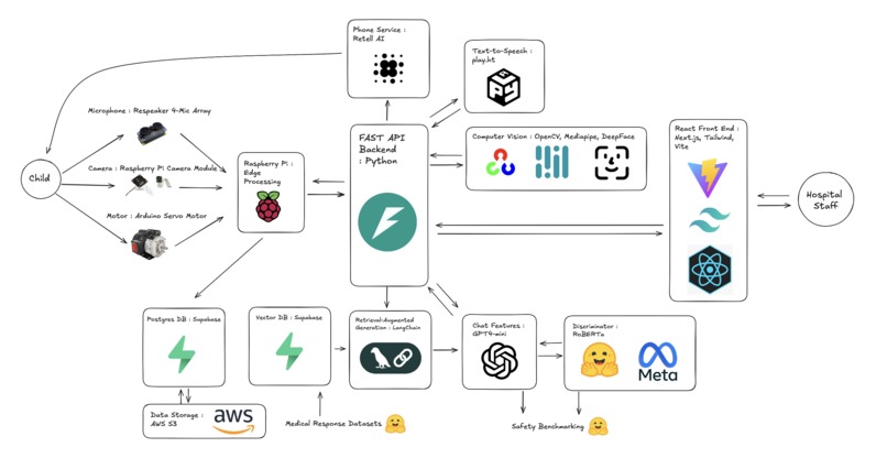 Ted Med – screenshot 1