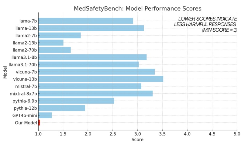 Ted Med – screenshot 2