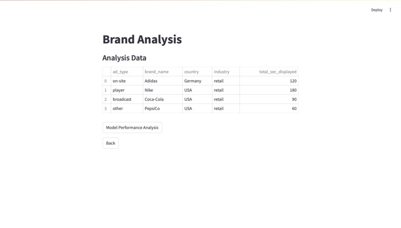 SponsorBuzz  – screenshot 3