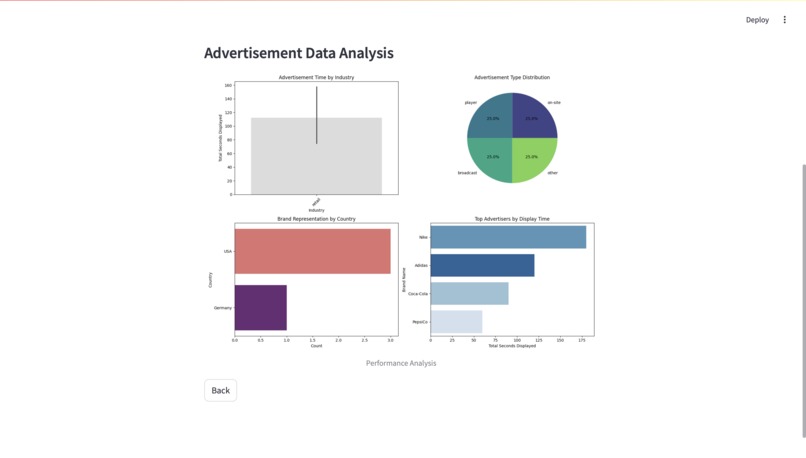 SponsorBuzz  – screenshot 4