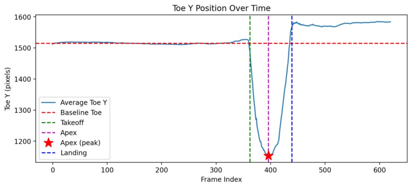 Vertlytics – screenshot 2