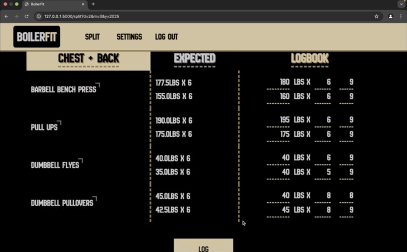 Boilerfit – screenshot 4