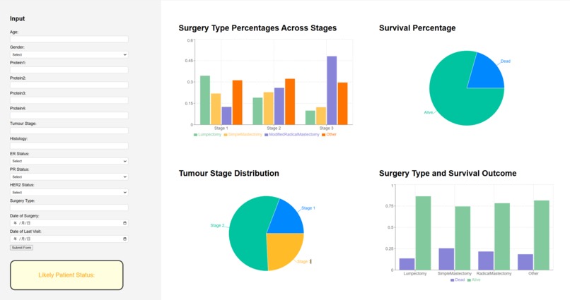 BayeSurgeon: Breast Cancer Survival Analysis – screenshot 1
