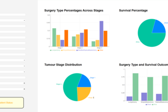 BayeSurgeon: Breast Cancer Survival Analysis