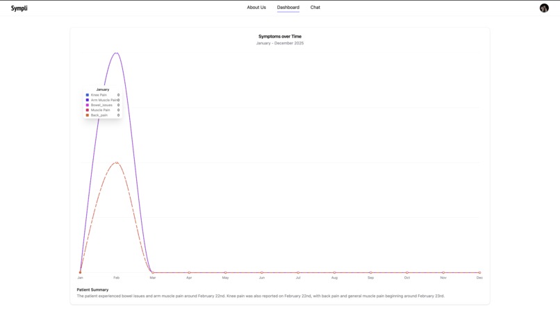 Sympli – screenshot 3