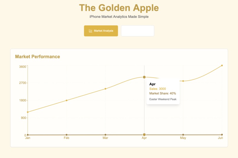 The Golden Apple – screenshot 1