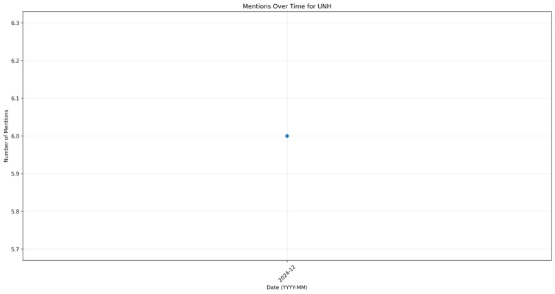 Stock Market Delusion Calculator – screenshot 1