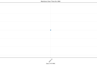Stock Market Delusion Calculator