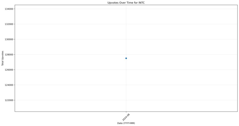 Stock Market Delusion Calculator – screenshot 3