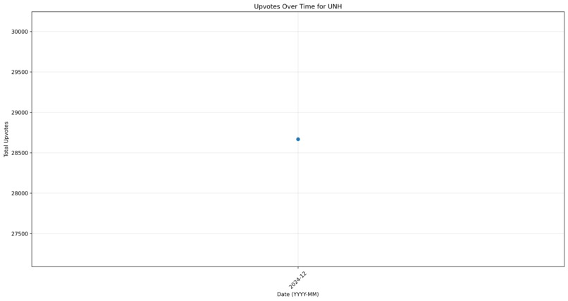 Stock Market Delusion Calculator – screenshot 4