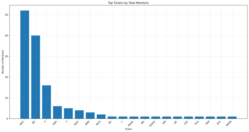 Stock Market Delusion Calculator – screenshot 6