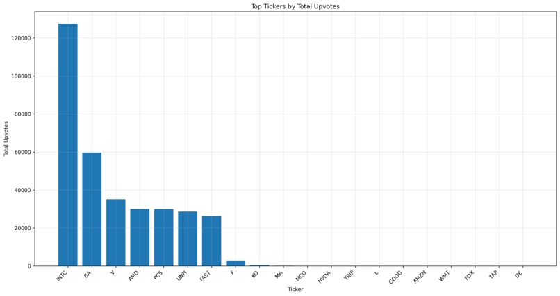Stock Market Delusion Calculator – screenshot 8
