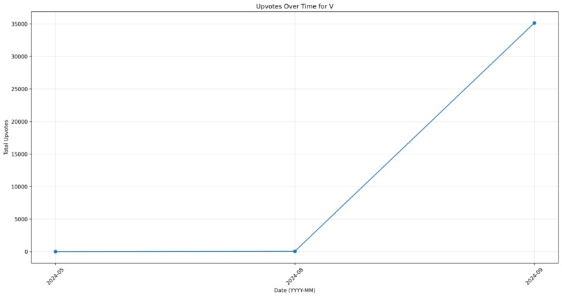 Stock Market Delusion Calculator – screenshot 11