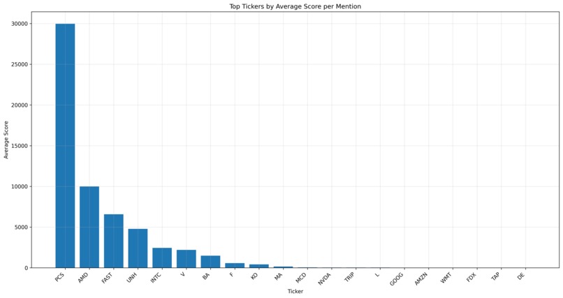 Stock Market Delusion Calculator – screenshot 13