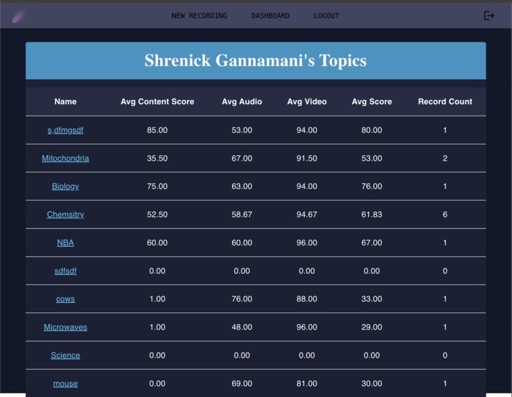 Spark – screenshot 2