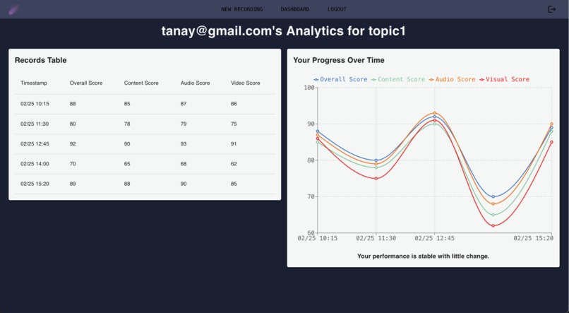 Spark – screenshot 6