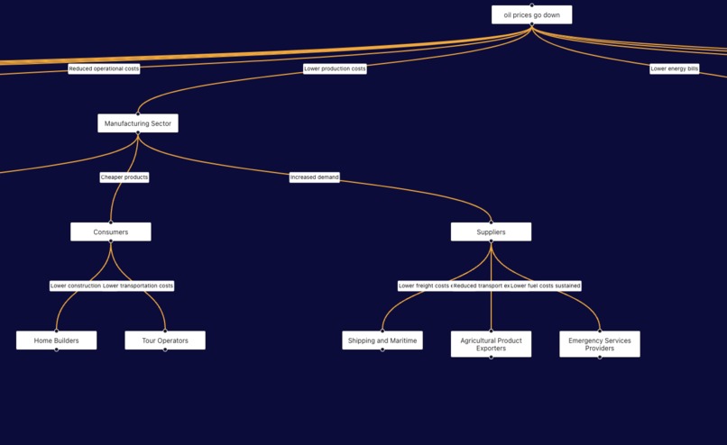 OracleNet - MacroNet – screenshot 2