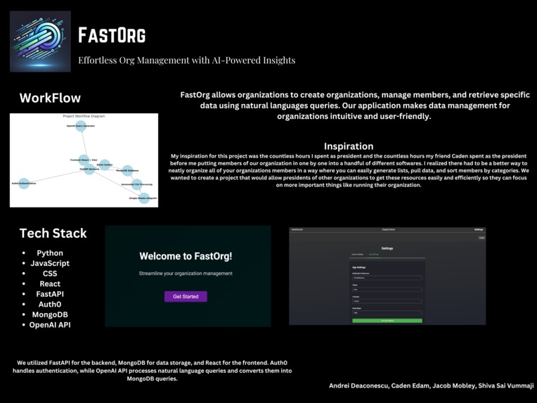 FastOrg – screenshot 1