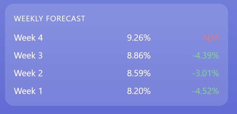 HealthWise – screenshot 6