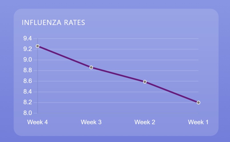 HealthWise – screenshot 7