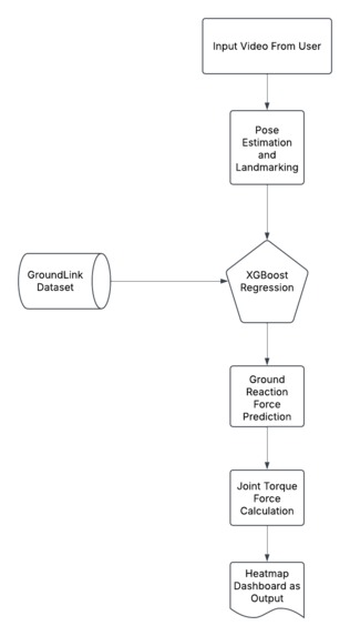 StrAIn – screenshot 3