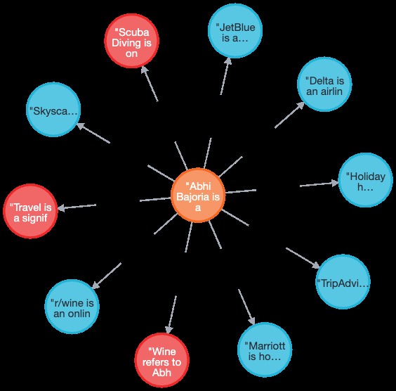 Cenotium – screenshot 3