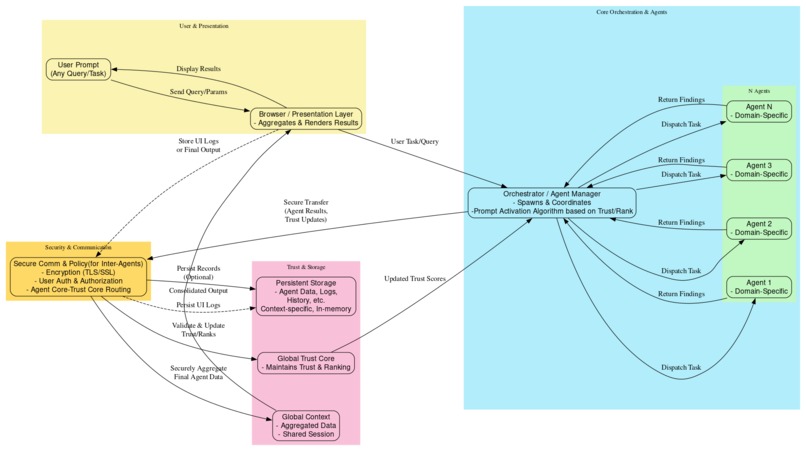 Cenotium – screenshot 2