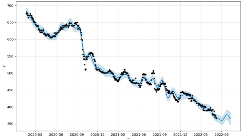 The Golden Apple – screenshot 3