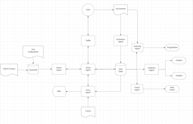 TaxDaddy – screenshot 1
