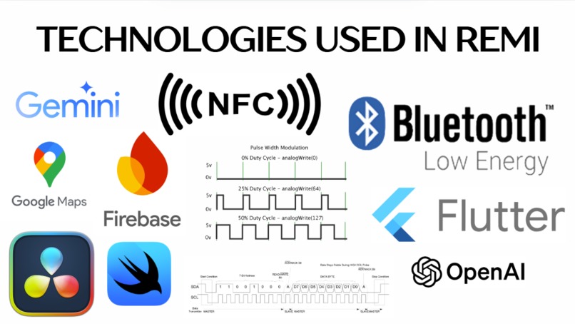 REMI – screenshot 10