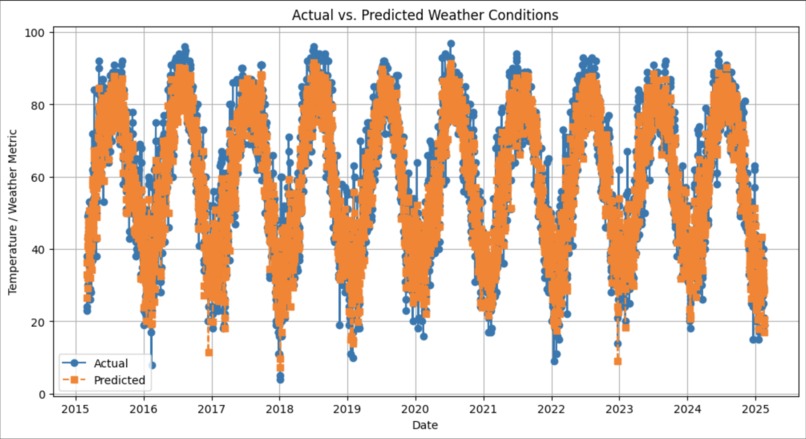 Weather or Not – screenshot 2