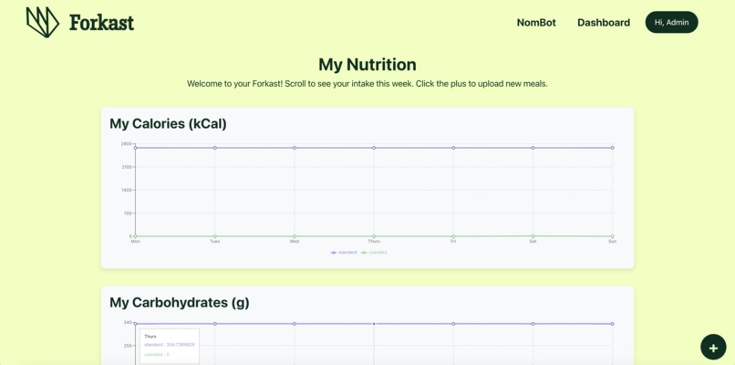 Forkast – screenshot 2