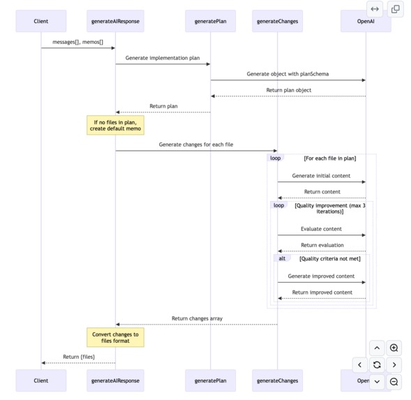 memos – screenshot 5