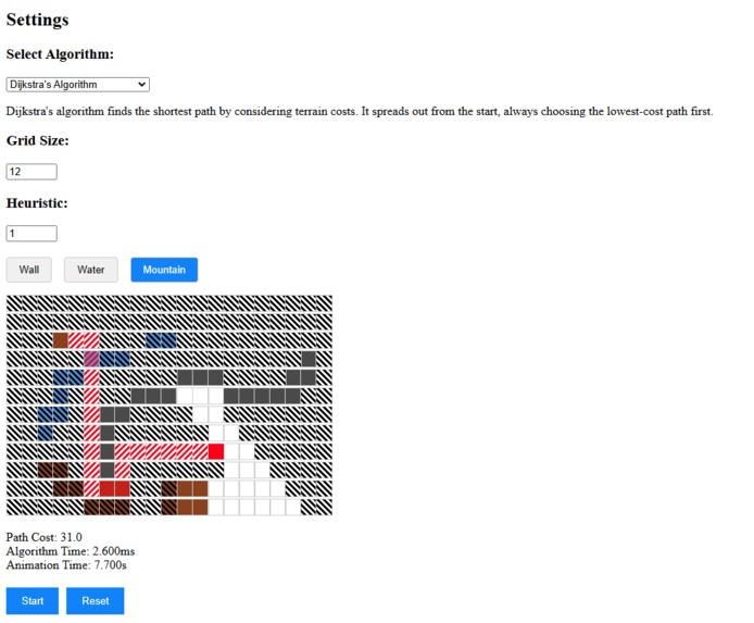 Pathing Algorithm Visualizer – screenshot 1
