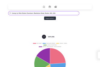 idontknowwheretorent