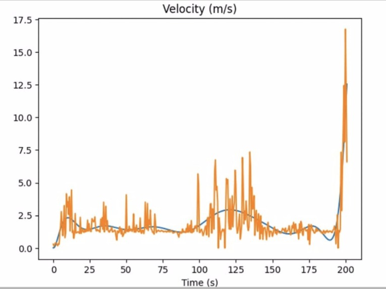 Orientplot – screenshot 2