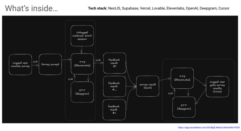 OpenMic – screenshot 1
