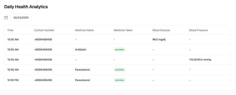 Intelligent Medical Care Reminder – screenshot 6