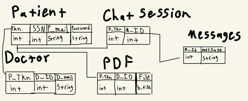 Blossom Chat Box – screenshot 1