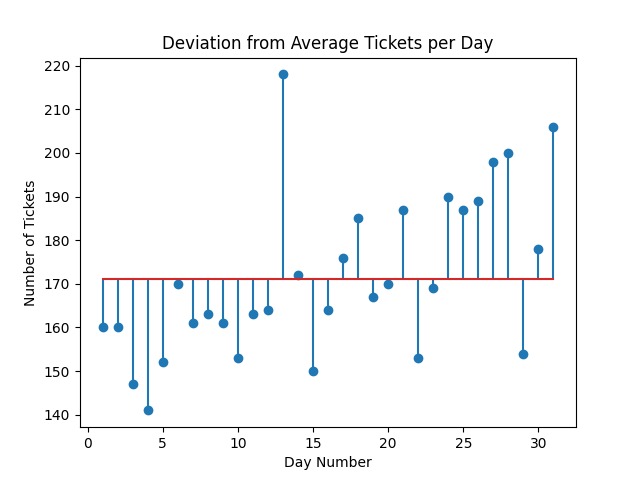 Does Syracuse Have Ticket Quotas – screenshot 3
