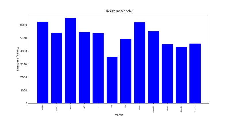 Does Syracuse Have Ticket Quotas – screenshot 1